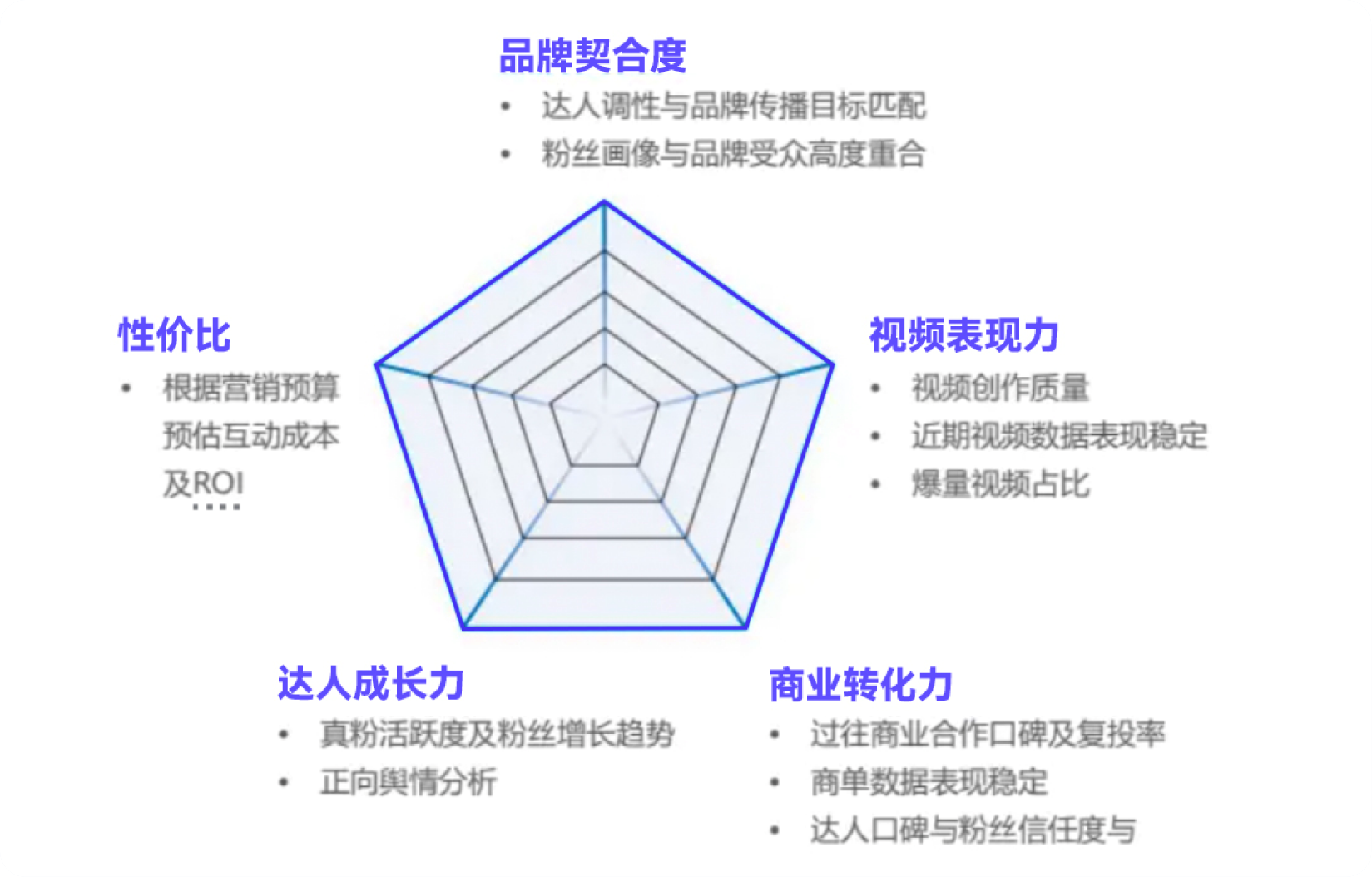 福基智能选号系统匹配维度