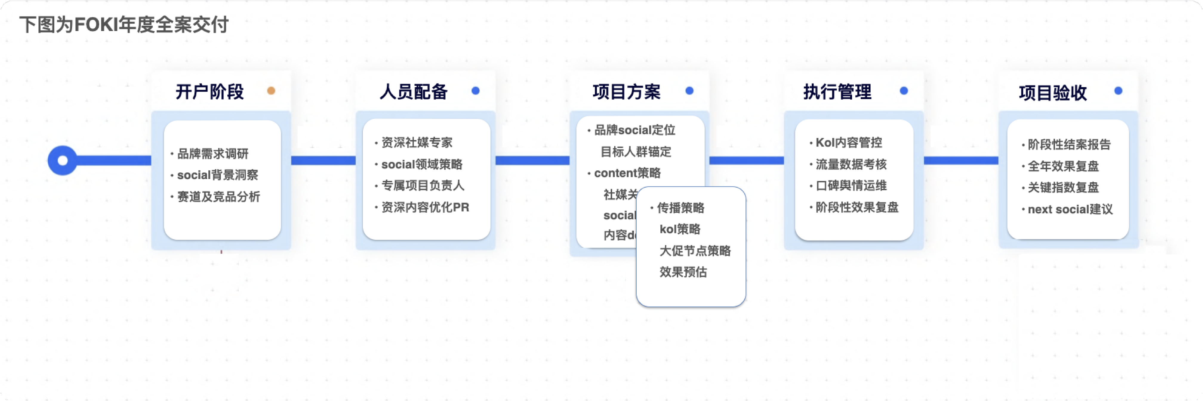 完善的交付、落地能力